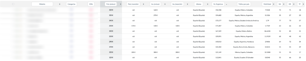 LEOlytics mejor plataforma linkbuilding 2026